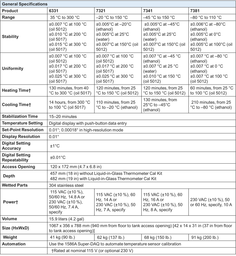 6331/7321/7341/7381 Deep-Well Compact Baths - Unitest Instruments