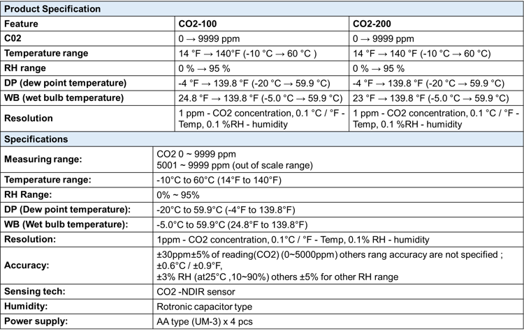 Amprobe CO2-100 Handheld Carbon Dioxide Meter view 4