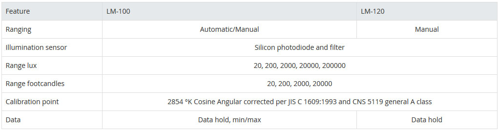 Amprobe LM-120 Light Meter view 5