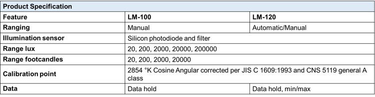 Amprobe LM-120 Light Meter view 4