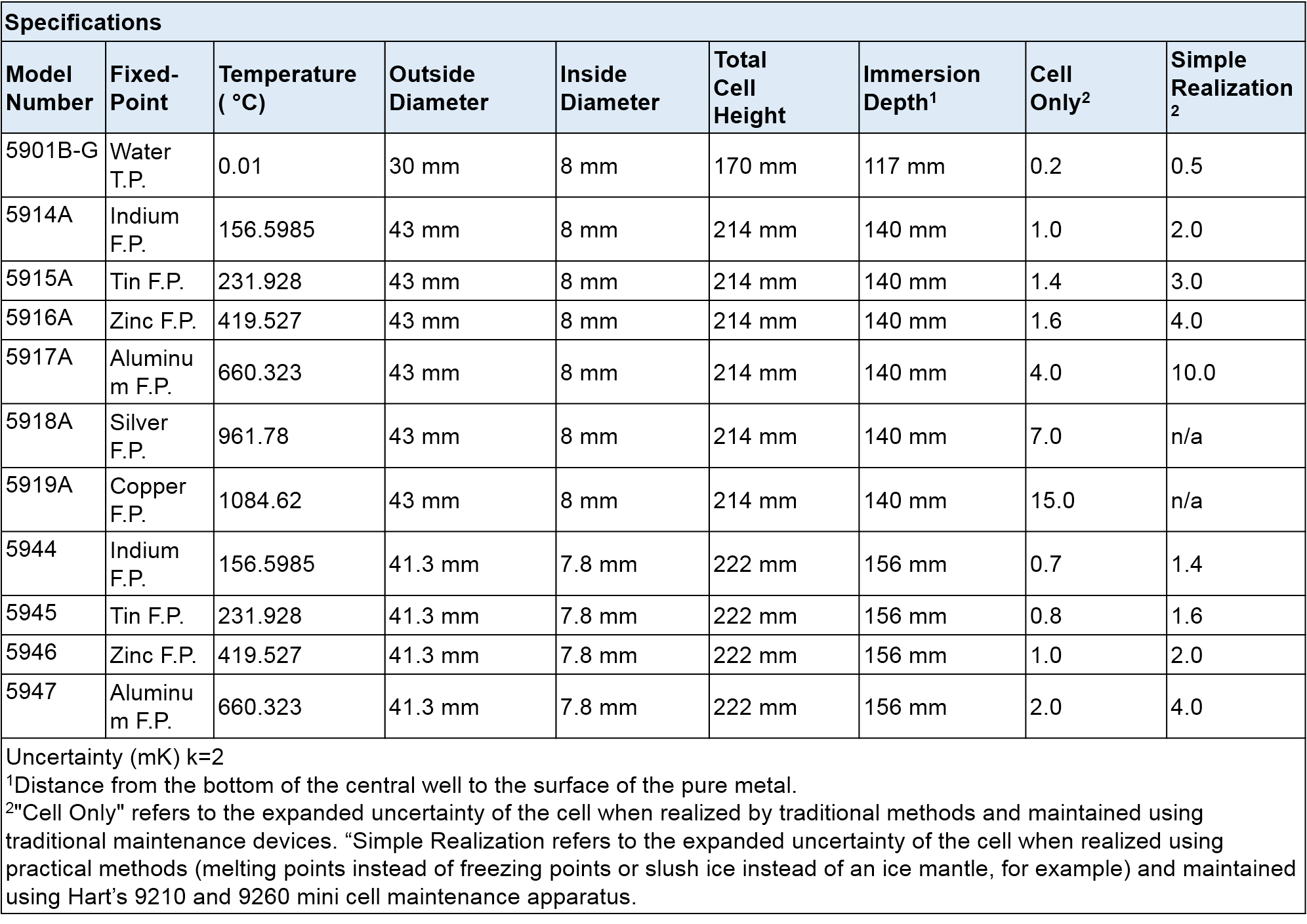 Mini Fixed-Point Cells - Unitest Instruments