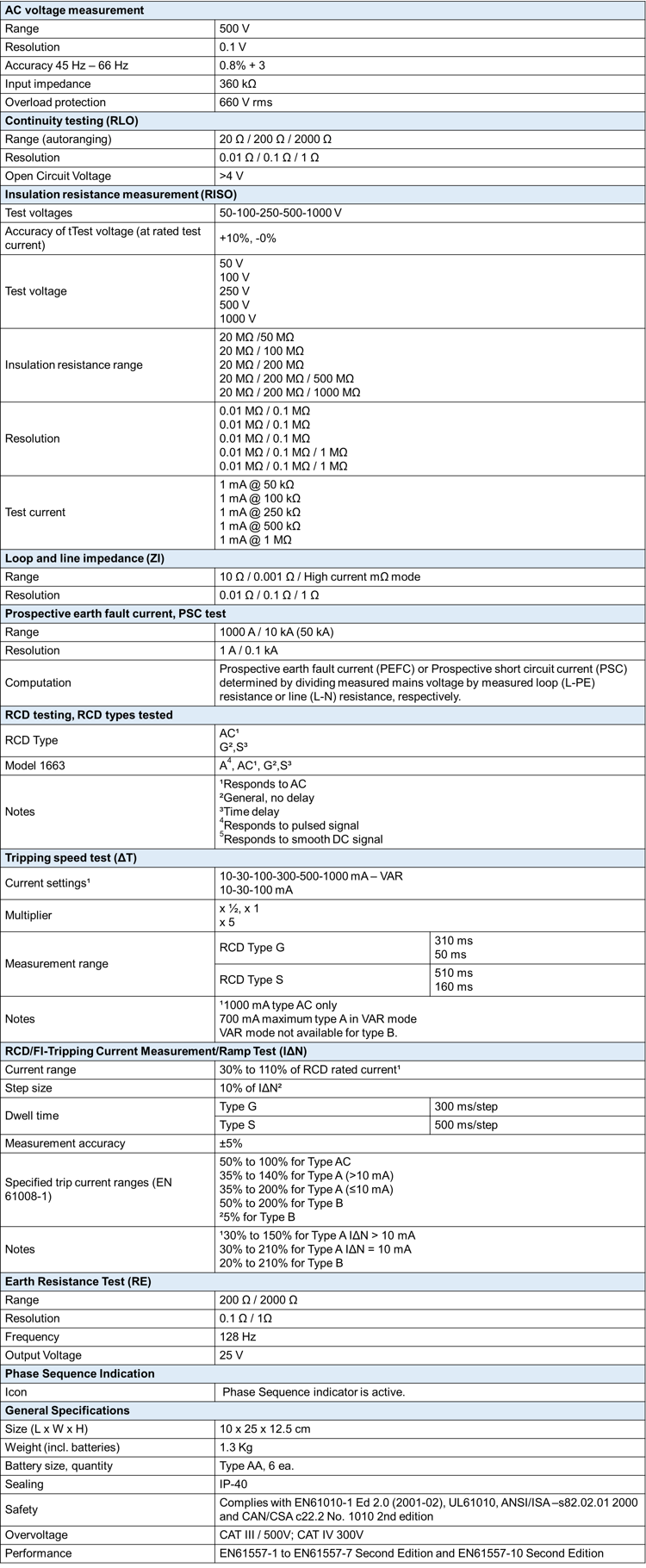 Fluke 1663 Multifunction Installation Tester Unitest Instruments