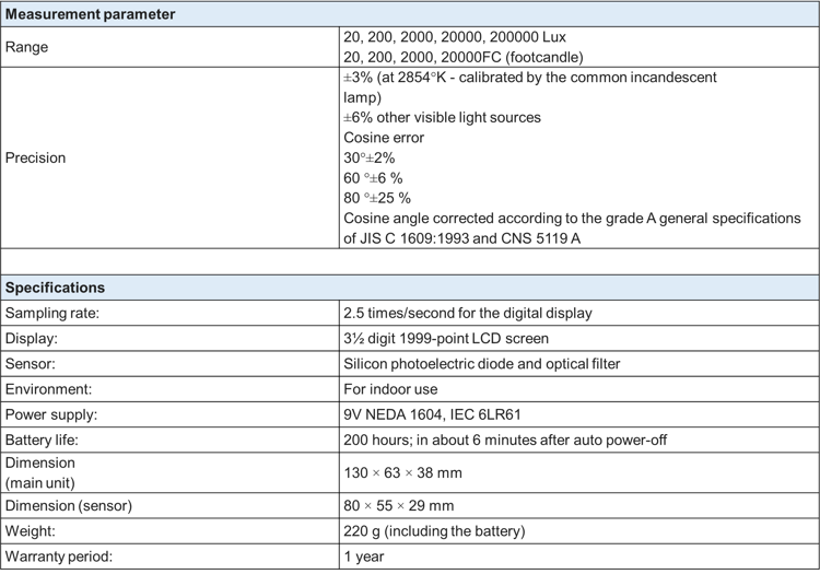 Fluke 941 Light Meter view 2