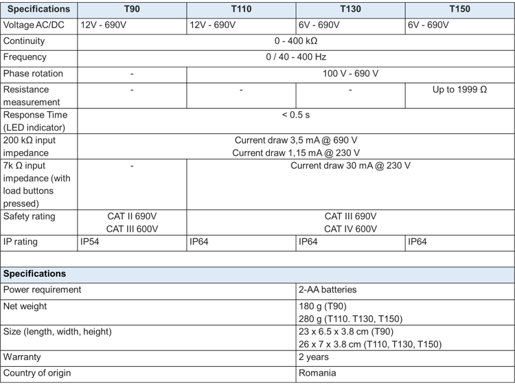 T90/T110/T130/T150 Voltage and Continuity Testers view 3