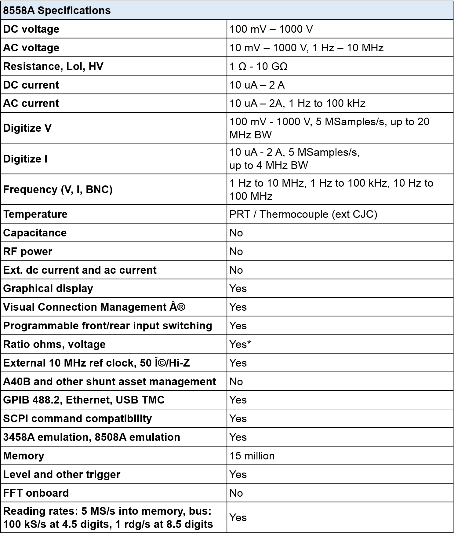 8558A 8.5 Digit Multimeter