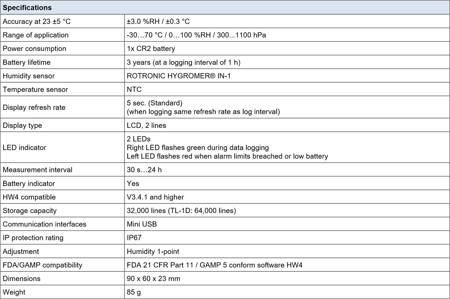 HygroLog HL-1D SET view 3