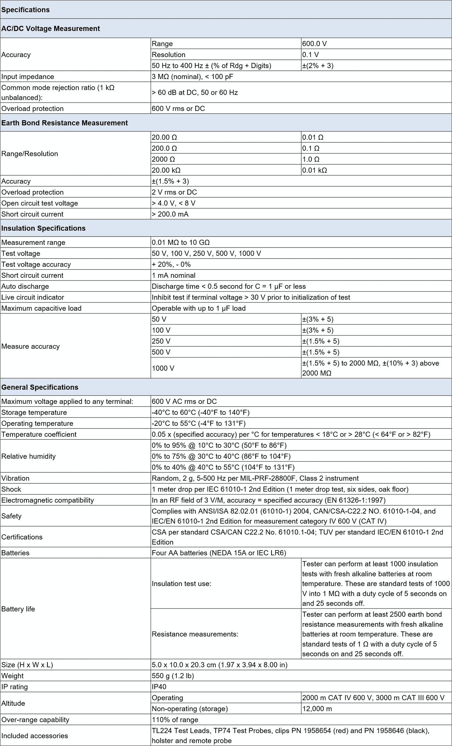 Fluke 1507 Insulation Resistance Testers view 4